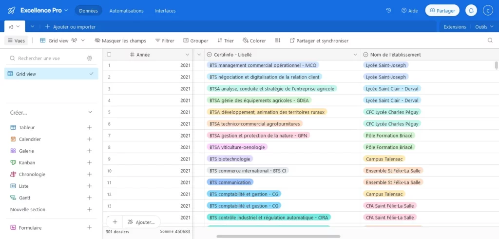 Airtable vue formations